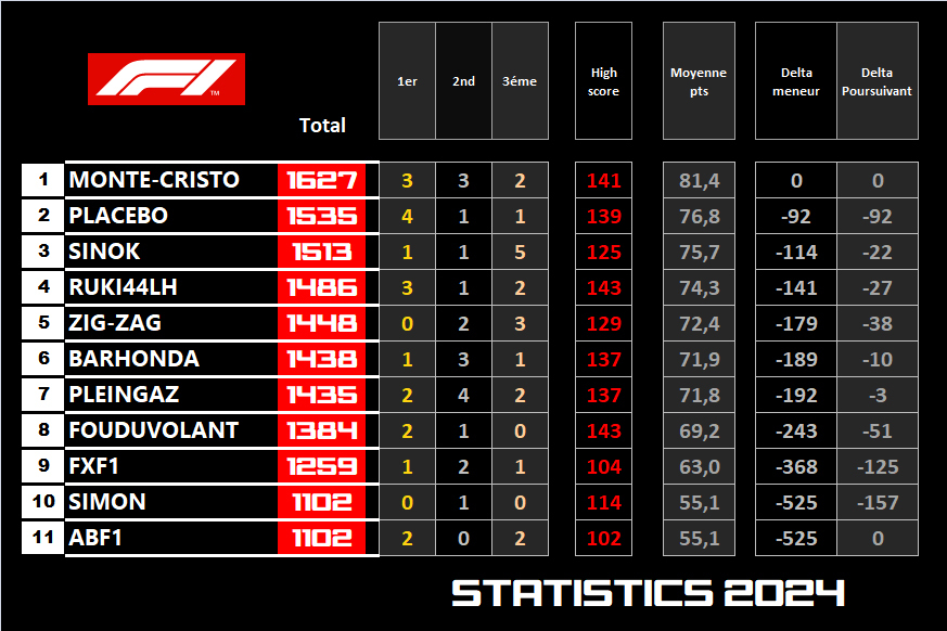 Pool F1 - suite - Page 24 2f55