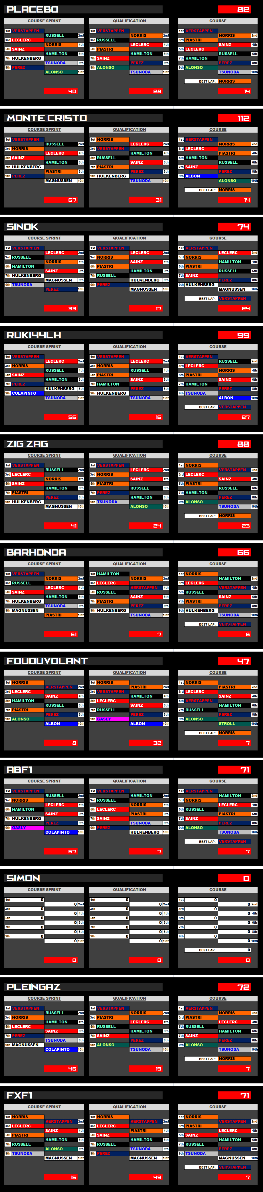 Pool F1 - suite - Page 24 Kwxo