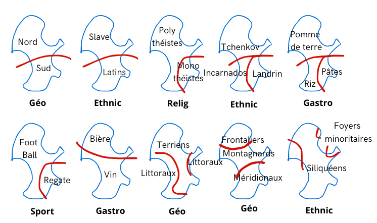 Comparatif