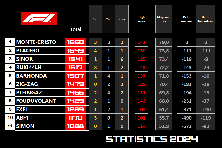 Pool F1 - suite - Page 24 Ql70