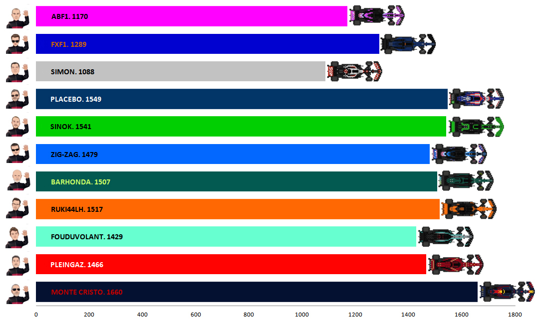 Pool F1 - suite - Page 24 Wvjm