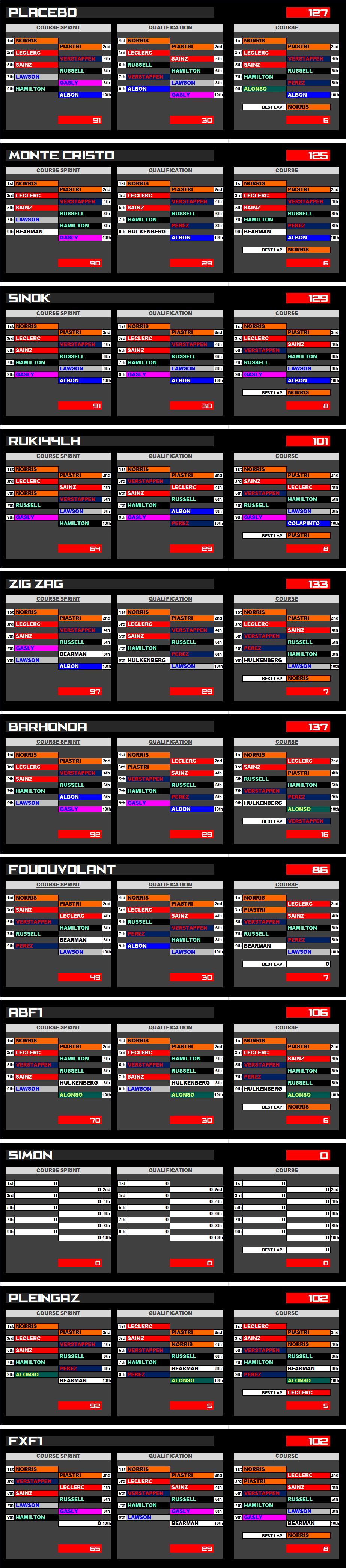 Pool F1 - suite - Page 26 Tpdt