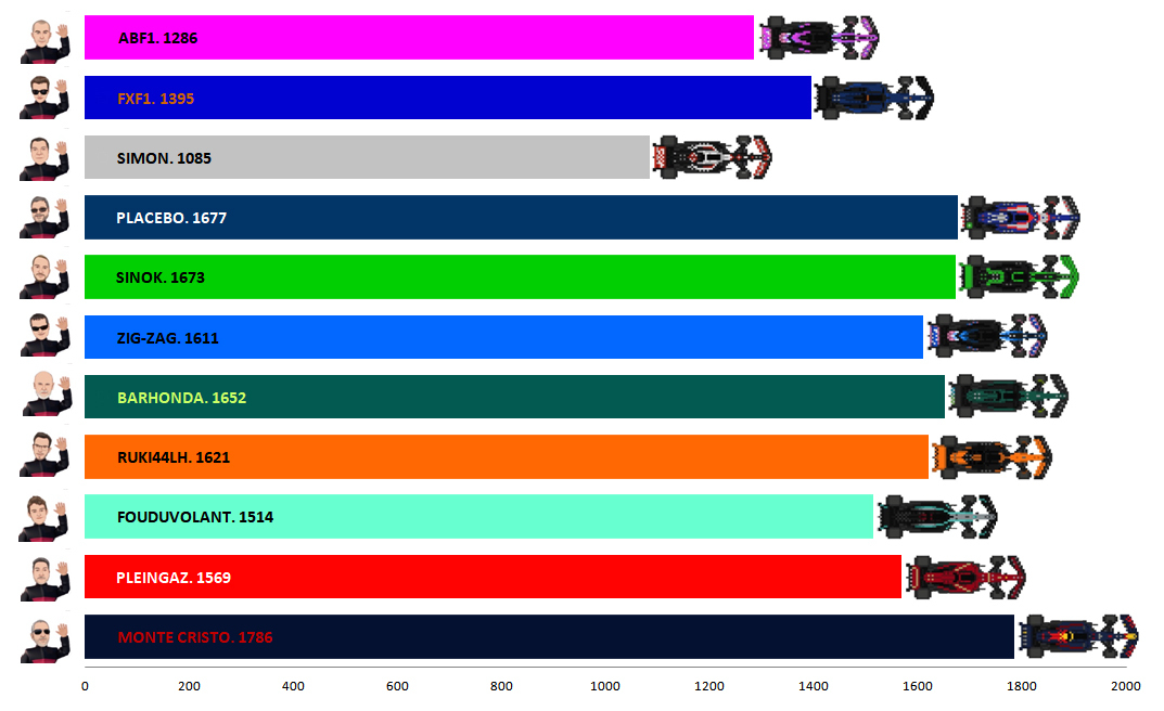 Pool F1 - suite - Page 26 V7vo