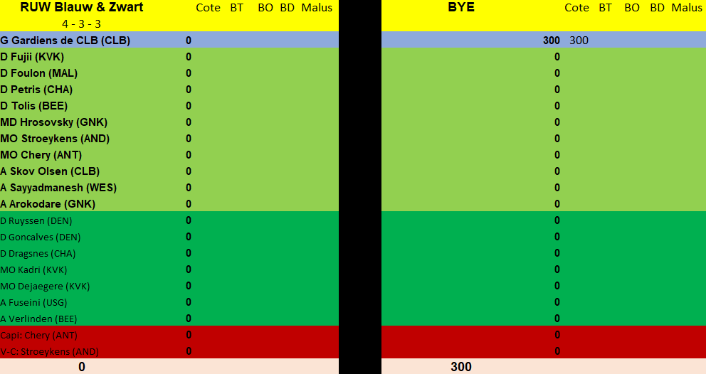 Journée 14 - du vendredi 8 au dimanche 10 novembre 2024 Yne3