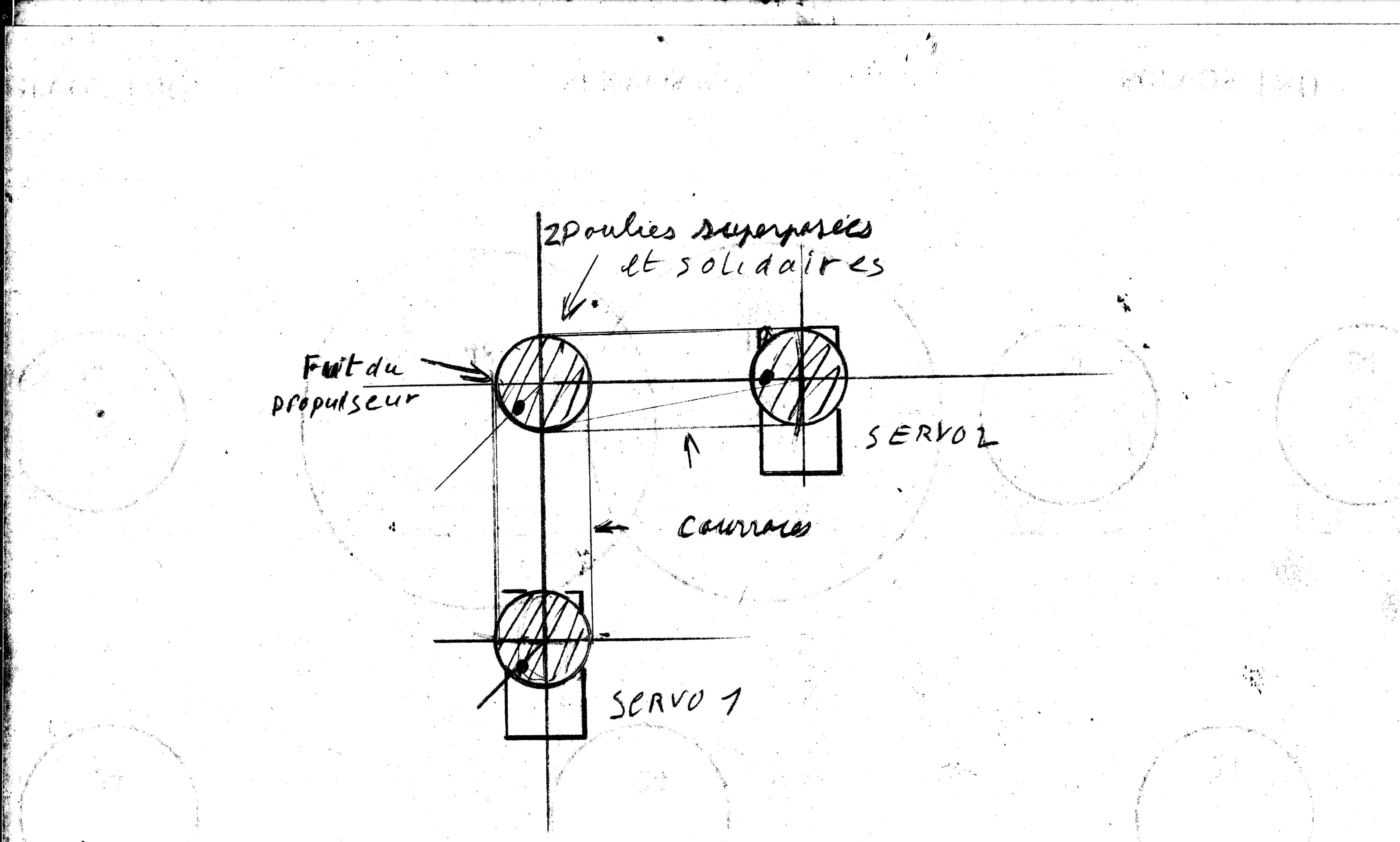 Réalisation d’un asservissement de Zdrives 8nwy