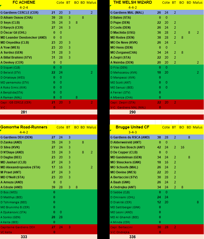 Journée 14 - du vendredi 8 au dimanche 10 novembre 2024 Y4br