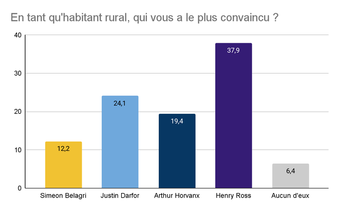 Crise rural (campagnes)