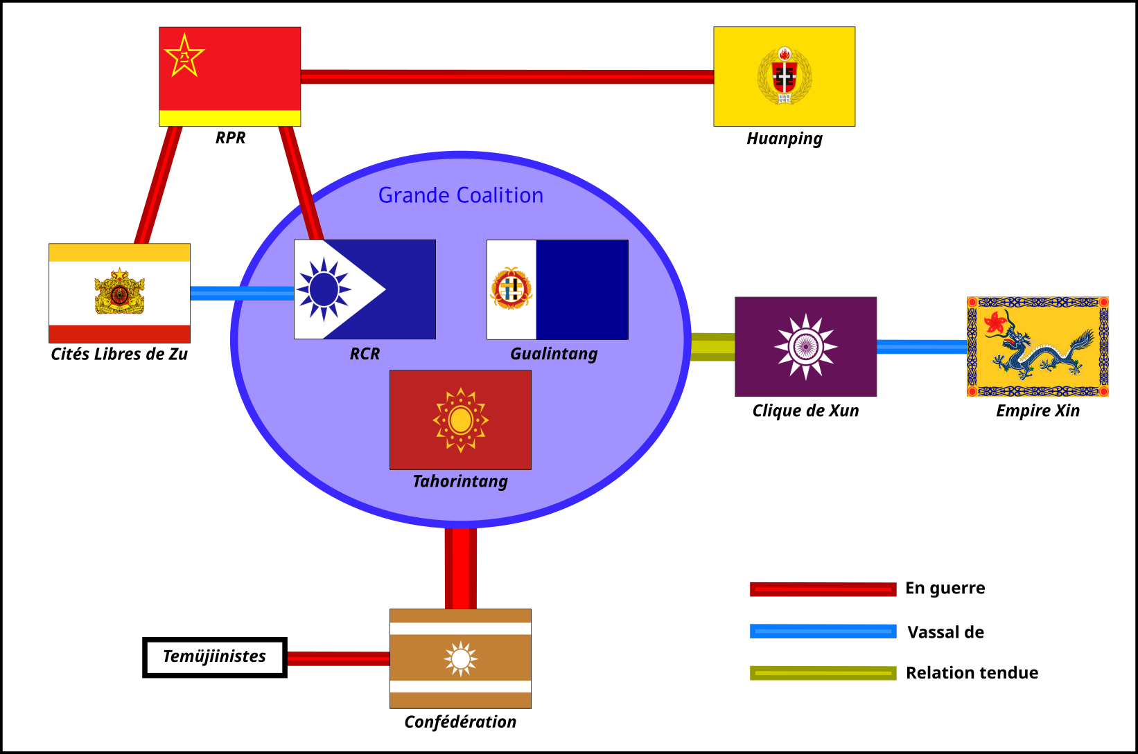 Schéma de la situation politique en Ramchourie