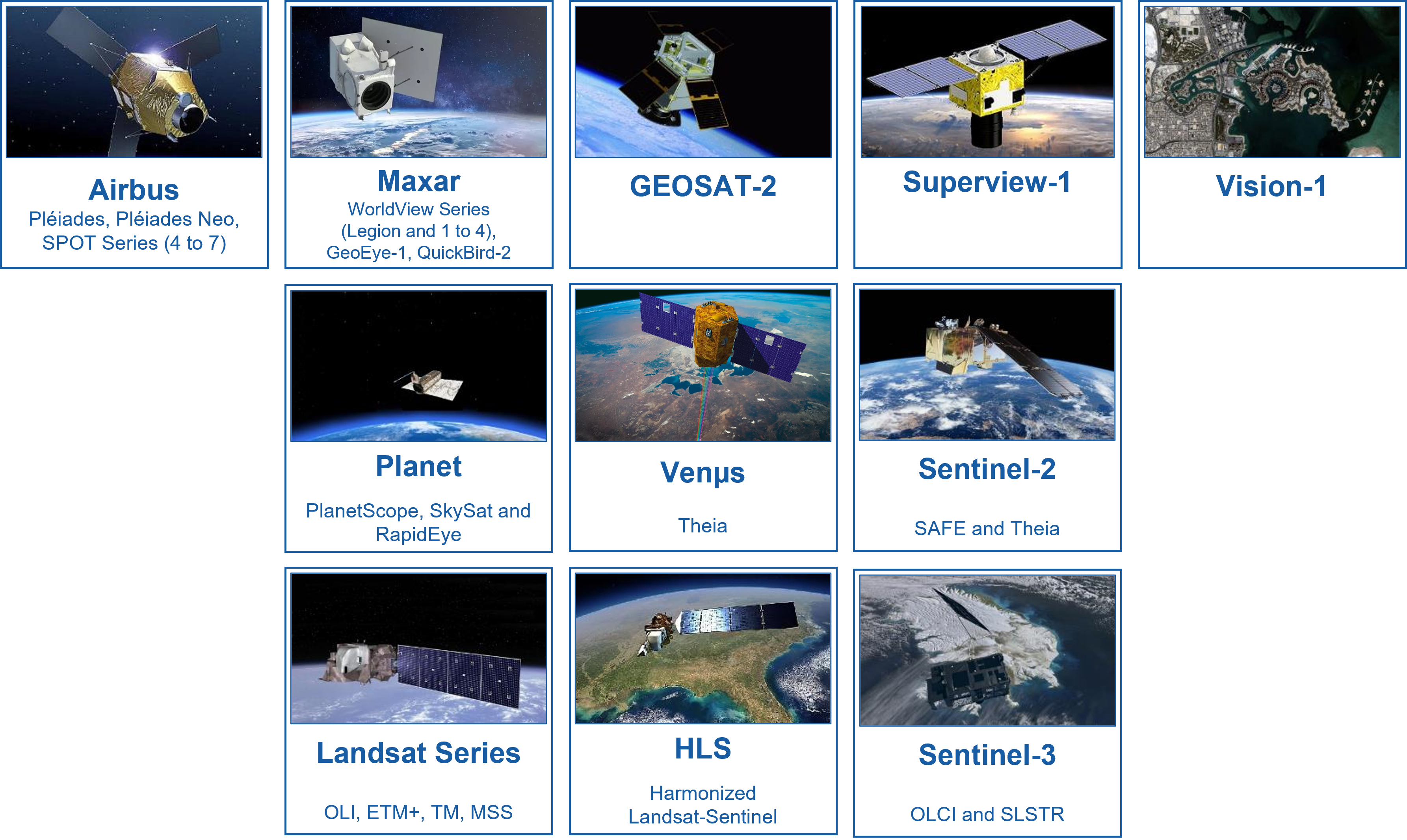 Sentinel-2 SAFE and Theia Sentinel-3 OLCI and SLSTR Venus Landsat 1 to 9 Harmonized Landsat-Sentinel PlanetScope, SkySat and RapidEye Pleiades and Pleiades-Neo SPOT-6/7 and 4/5 Vision-1 Maxar (WorldViews, GeoEye) SuperView-1 GEOSAT-2