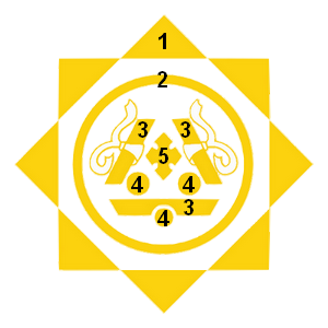 Sceau d'État de la République du Talaristan