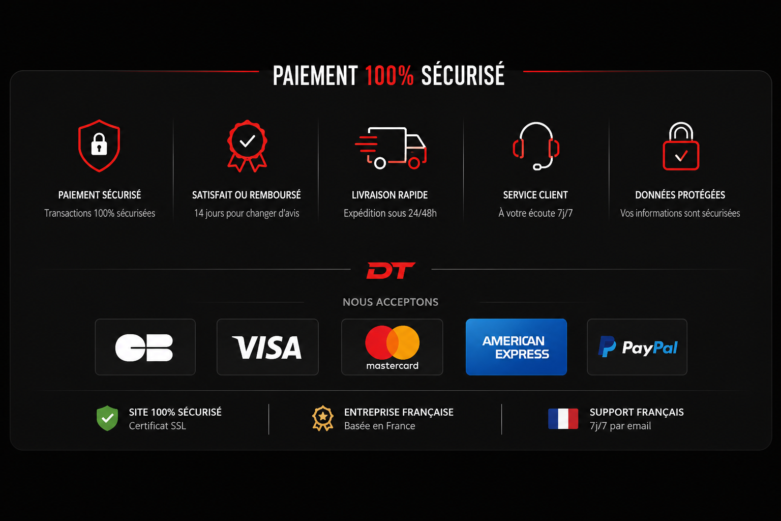 Paiement sécurisé