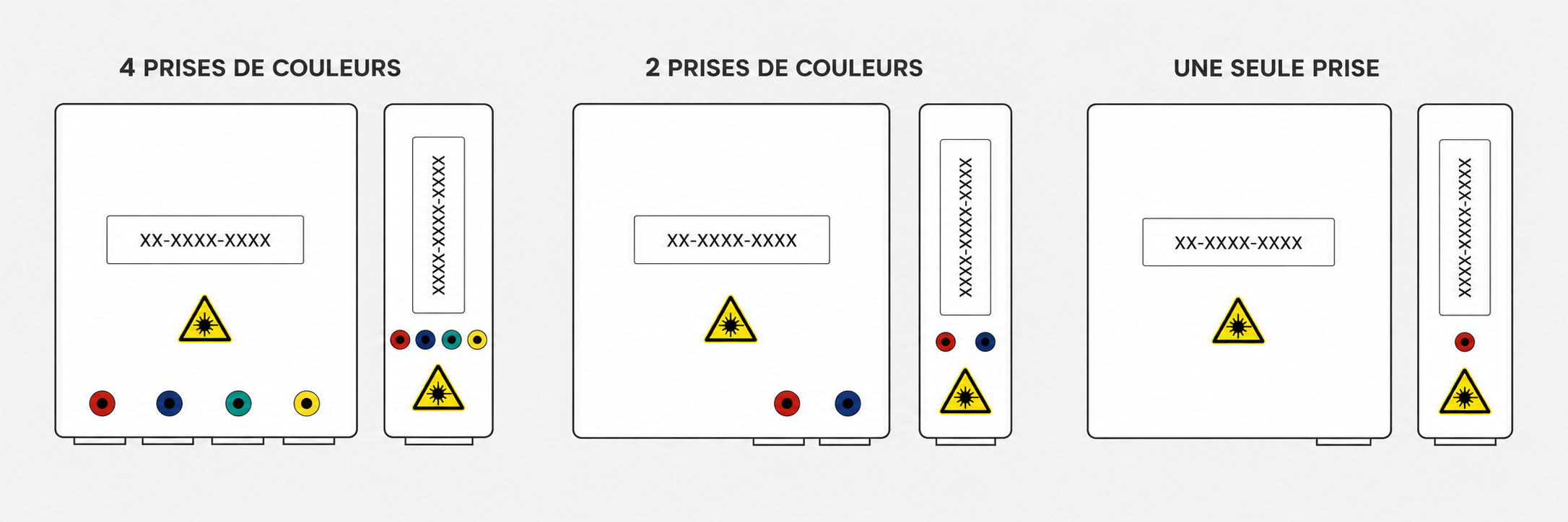 Schéma de prise fibre optique PTO en France avec ports colorés pour Free, Bouygues Telecom, SFR et Orange.