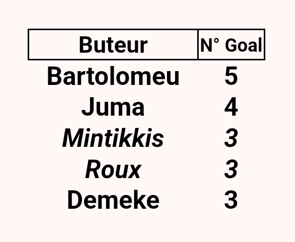Goalscorers