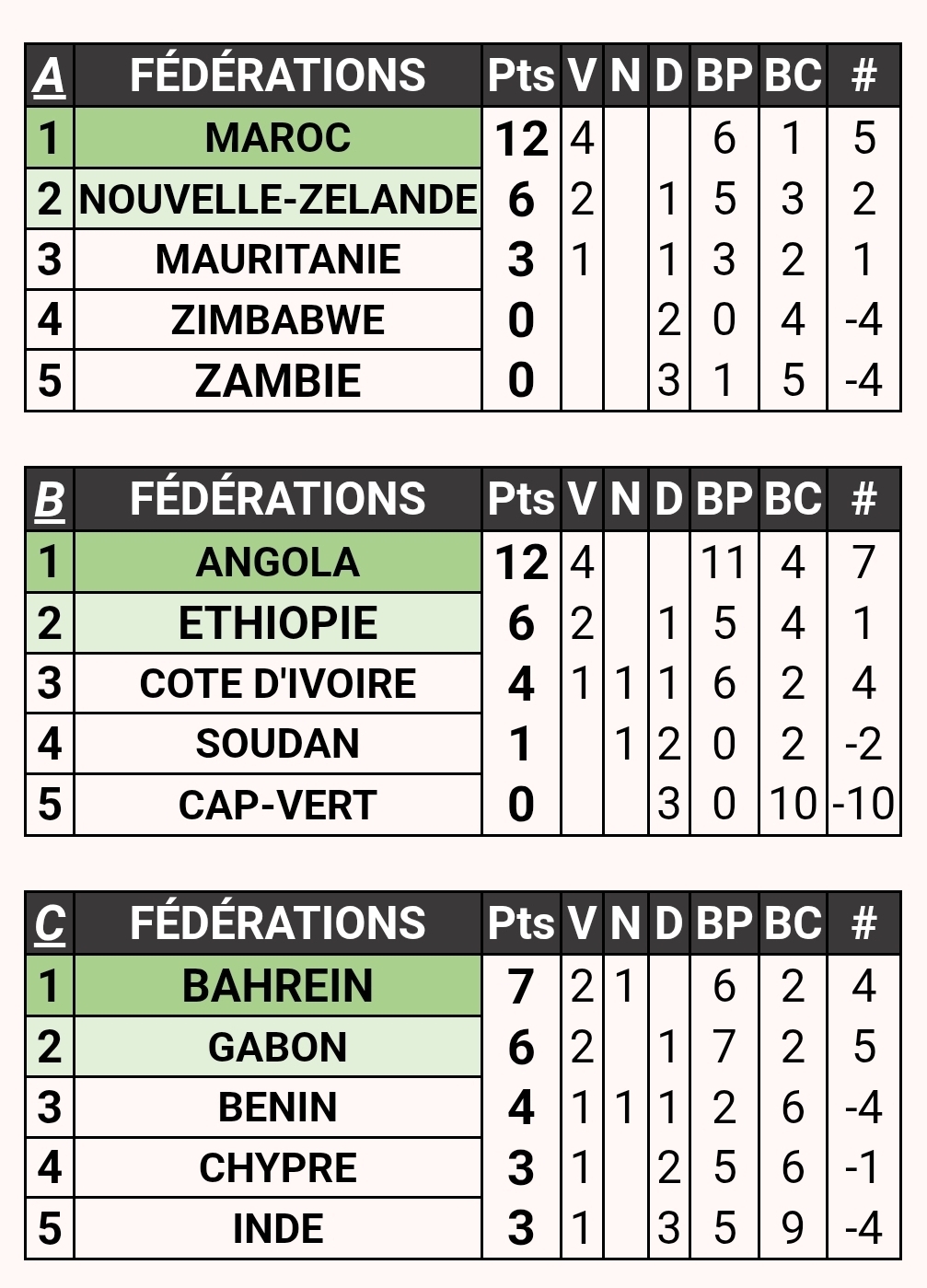 TABLE