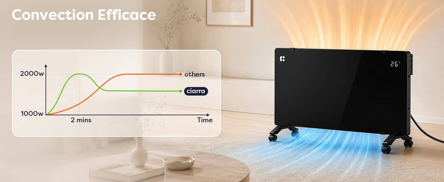Chaleur par convection naturelle, sans ventilateur