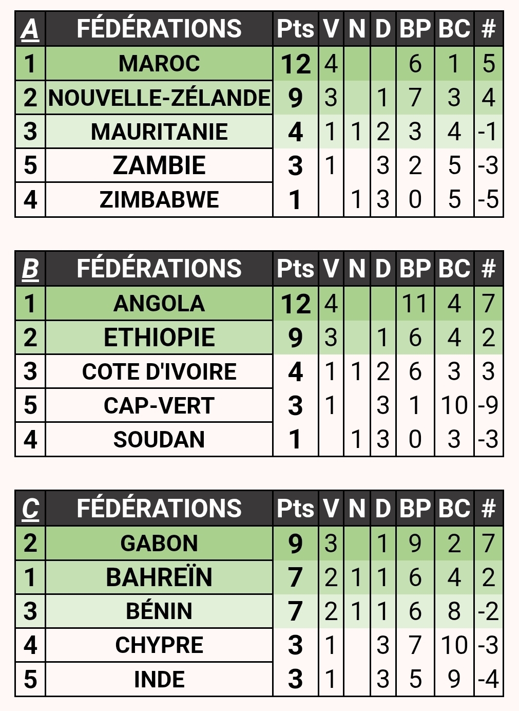 Matchday 5